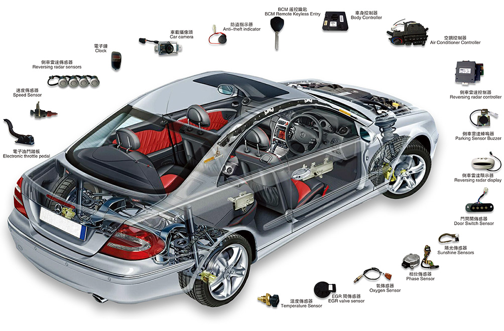 Car Electrical System